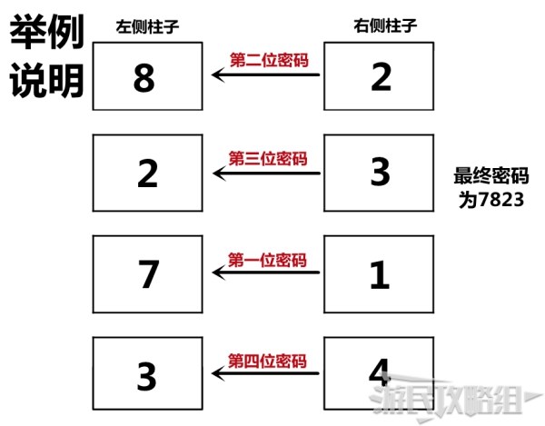 《深入后室（Inside the Backrooms）》电梯密码位置 怎么获得电梯密码？