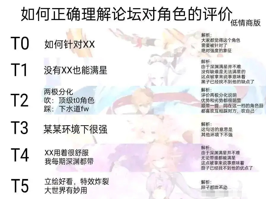 原神：T0—T5角色到底该如何区分，所谓的论坛标准真的适用吗？