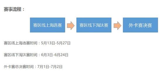 火猫独播EACC夏季赛：FIFAOL3最顶级赛事来临