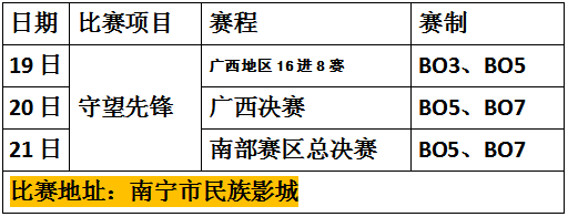 CYEC南部赛区总决赛来袭，百强交锋 火爆开战！