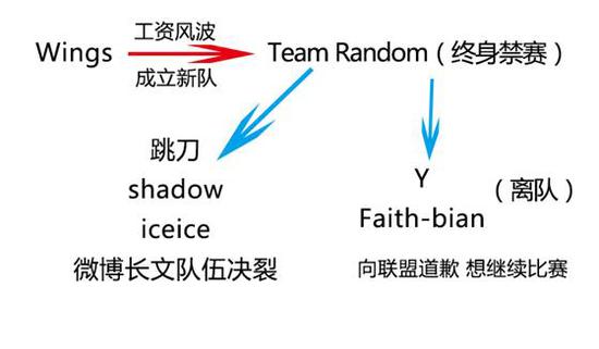 rOtk为Random鸣冤：战队有错在先凭什么禁赛选手？