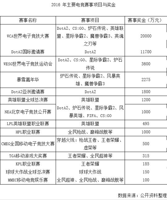 未来永不止步·电竞行业续写2017崭新篇章