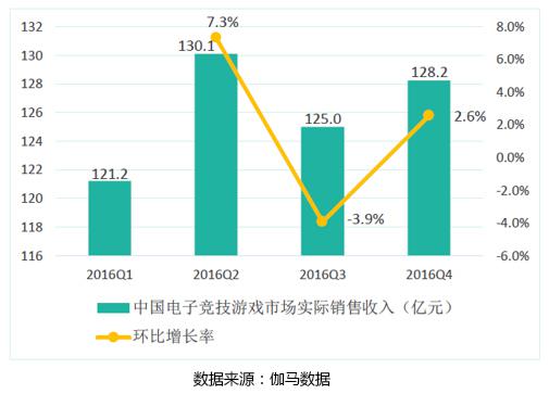 游戏产业报告：卡牌电竞的潜力 炉石的7000万玩家