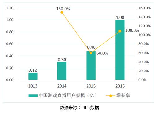 游戏产业报告：卡牌电竞的潜力 炉石的7000万玩家