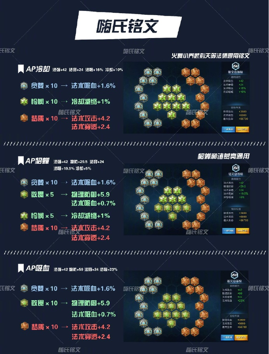 王者全铭文讲解 嗨氏珍藏铭文搭配助你无坚不摧