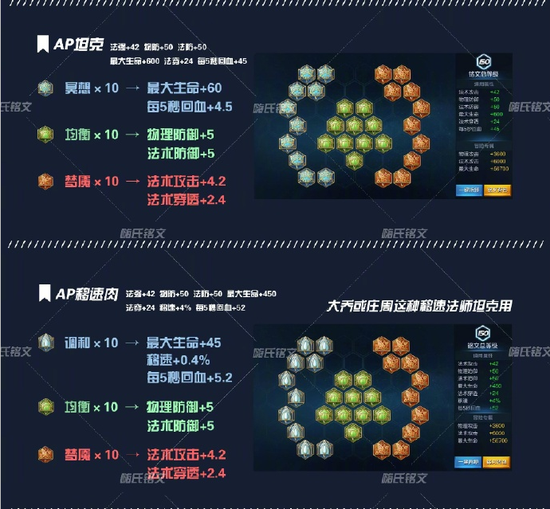 王者全铭文讲解 嗨氏珍藏铭文搭配助你无坚不摧