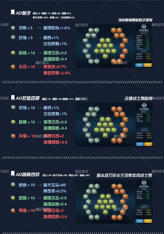 王者全铭文讲解 嗨氏珍藏铭文搭配助你无坚不摧