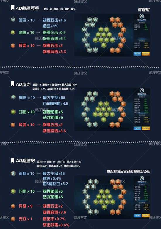 王者全铭文讲解 嗨氏珍藏铭文搭配助你无坚不摧