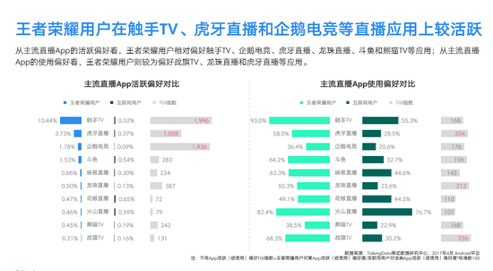 图1：图片来源 TalkingData