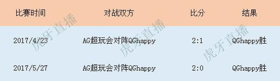 王者荣耀KPL从常规赛看QGhappy夺冠几率最大