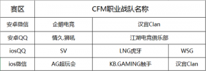 CMEG关于穿越火线：枪战王者职业战队参赛公告