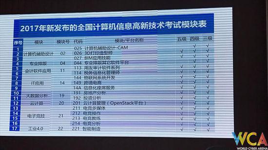 电竞风口催生电竞教育 GH电竞教育引领行业破局