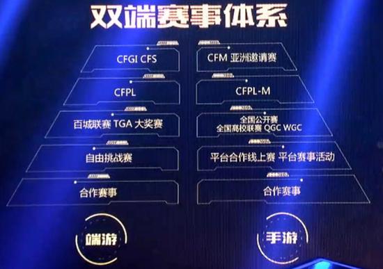 CFS中国区总决赛落幕 被忽视的穿越火线顶级杯赛