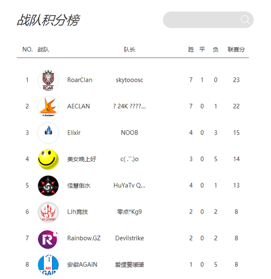 B5新联赛第五赛季开赛在即 谁能抢占先机