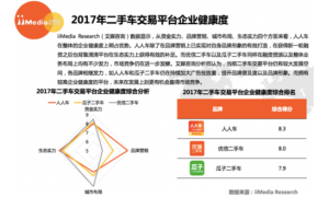 艾媒发布二手车交易报告：人人车在多个维度领跑行业