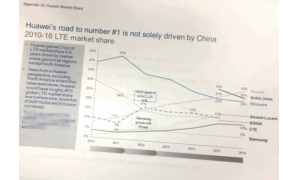 外媒获特朗普智囊整理的PPT文稿：竟然出现华为LTE领导力的分析表