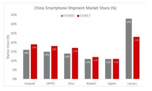 裁员50%后做不了头号玩家，就学VVETIME投影手机弯道超车