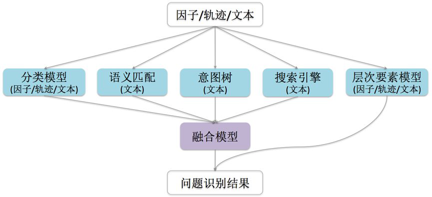 蚂蚁金服 MISA：比用户更懂自己的自然语言客服系统