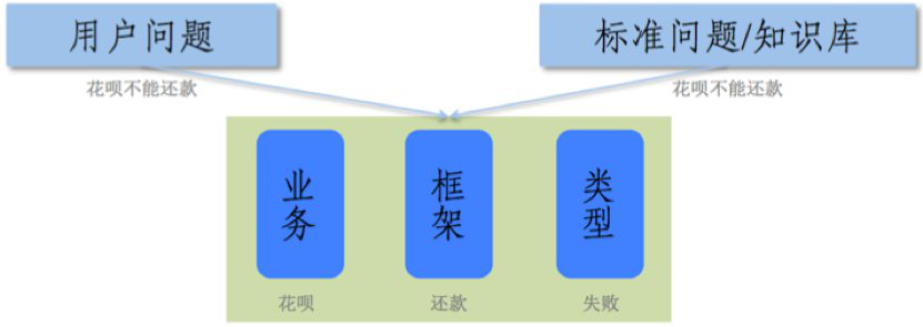 蚂蚁金服 MISA：比用户更懂自己的自然语言客服系统