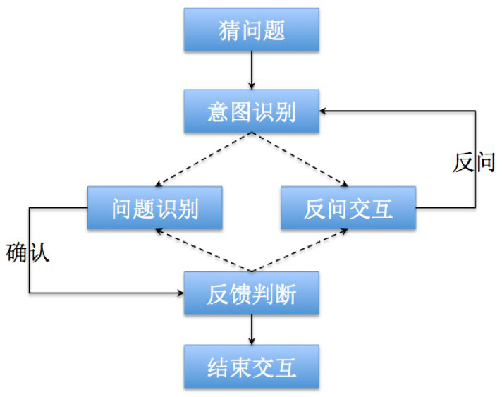 蚂蚁金服 MISA：比用户更懂自己的自然语言客服系统