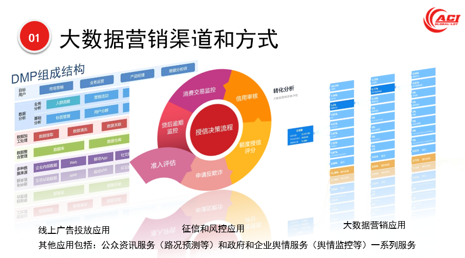 智云寰球生意发大数据人工智能营销平台重大再升级