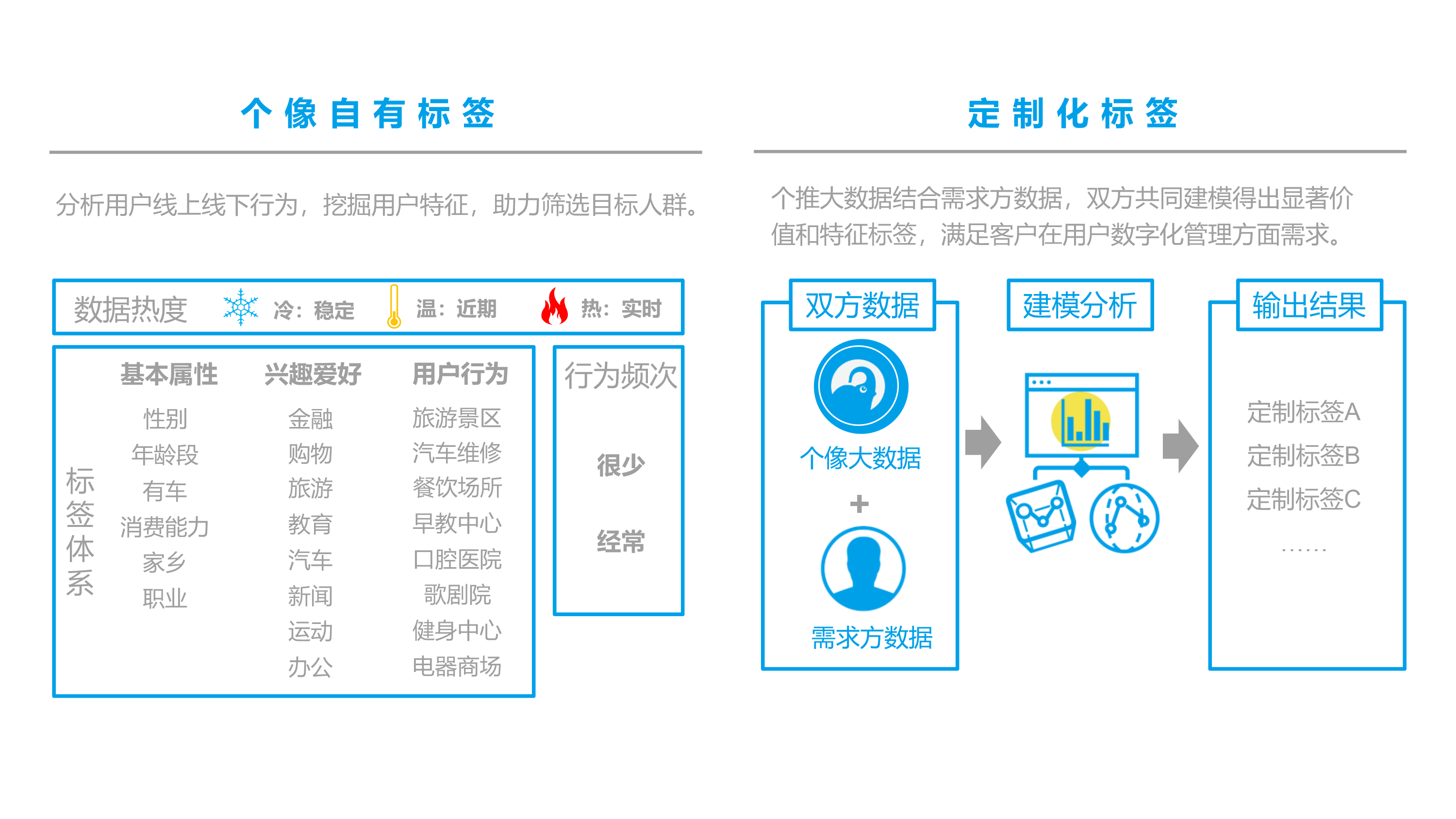 每日互动开发者服务全面升级 用数据助力开发者精准运营