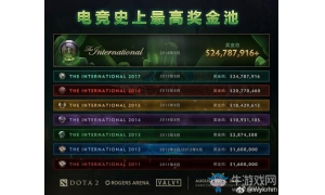 《Dota2》Ti8总奖金超越Ti7 成功刷新电竞赛事奖金世界纪录