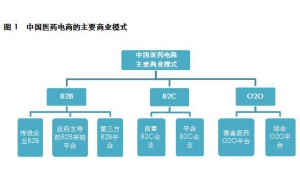 互联网大潮之下 行医药行业格局也面临着洗牌