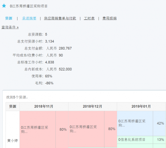 时间去哪儿？8Manage工时管理飞速提升企业效益！