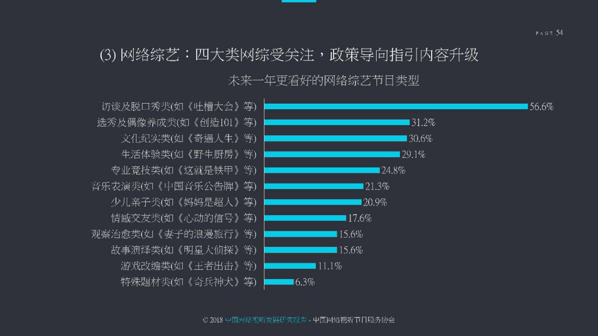 网络视听协会预判2019年行业走势 《吐槽大会》成最被看好网综形式