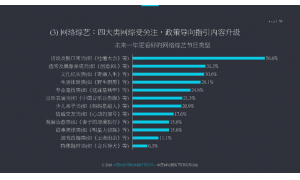 网络视听协会预判2019年行业走势 《吐槽大会》成最被看好网综形式