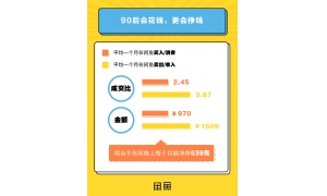 为什么四年多，闲鱼没有真正意义上的对手？