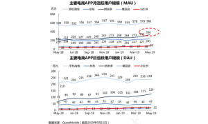 拼多多“限时秒杀”成618流量引擎