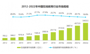 在线教育增速放缓,阿卡索整合优质资源促进教育均衡发展