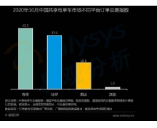 两轮共享出行冲刺千亿市场 共享电单车未来五年有望增长 700 万辆