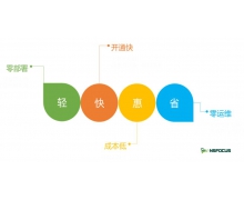 百年华诞|绿盟科技SaaS安全解决方案全程护航