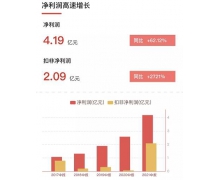 科大讯飞上半年营收净利双增长，称双减政策利好其教育业务