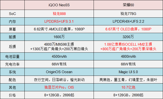 点击查看原始图片