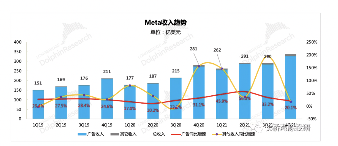 数据来源：长桥海豚投研