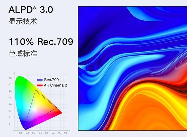 对比液晶和激光电视 才明白为何激光电视卖得这么好