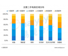 闲鱼们下沉 平台斗不过二道贩子