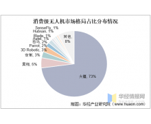 漫天轰鸣 民用无人机真的“起飞”了吗？