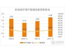 公立互联网医院涨势猛 抢互联网医疗平台饭碗的节奏？