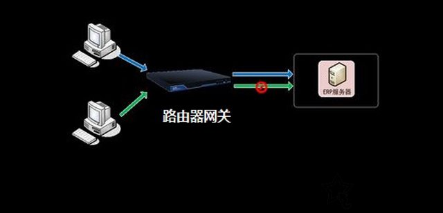 网关是什么意思？网关的作用是什么？