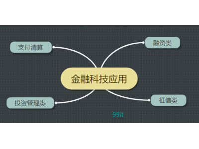 金融科技的应用如何改变我们的生活