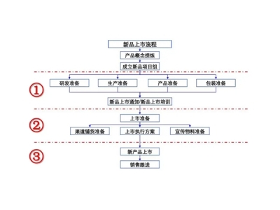  浅谈制造业如何把项目和团队搬进团队管理工具飞项