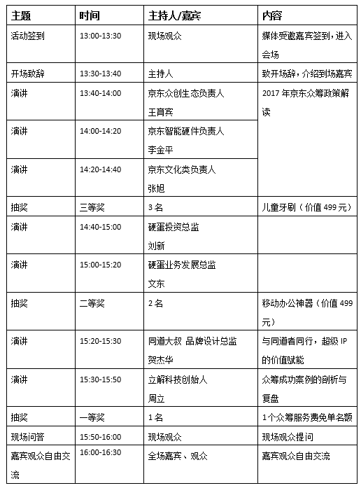 2017京东众筹产业交流会将于5月15日举行