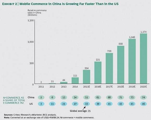 中国电商给未来零售带来了哪些启示？