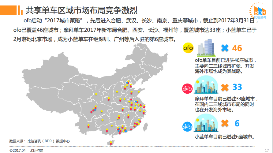 共享单车最新报告：ofo用户渗透率超63% 力压摩拜成首选