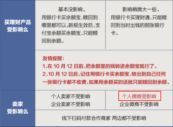 微商为省提现费，用支付宝收钱已成常态